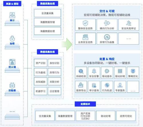 中國隱私科技廠商圖譜 推薦,美創(chuàng)科技4款產(chǎn)品能力與實踐揭秘